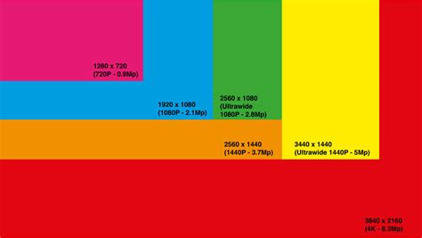 how many megapixel is 1080p|Difference Between 480p, 720p, 1080p, 1440p, 2K, .